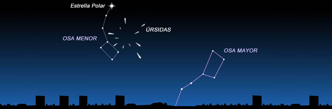 Llegan las Úrsidas: Una Lluvia de Estrellas Por Navidad