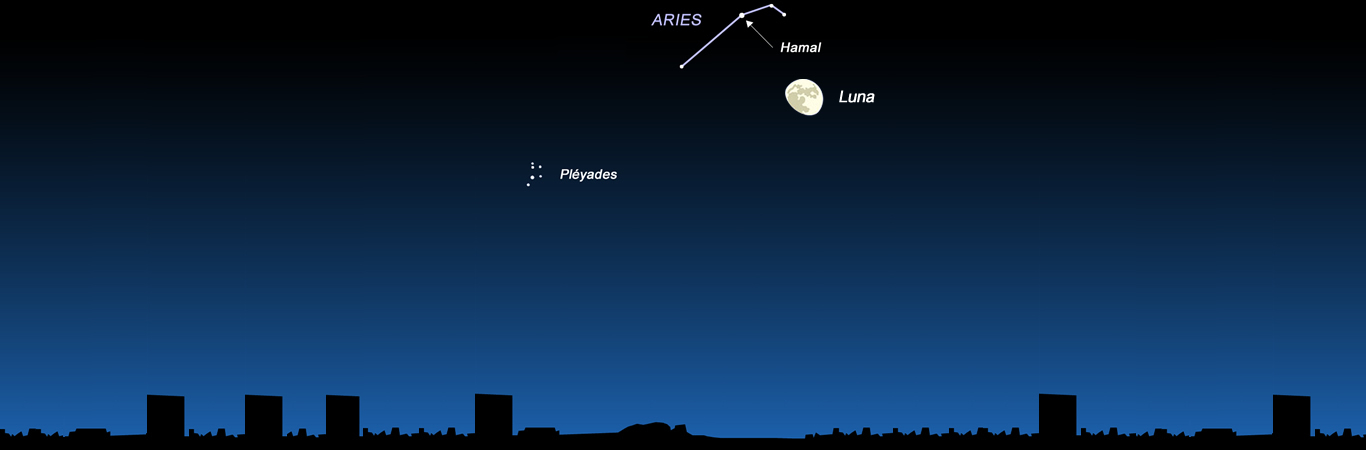 ¿Qué Estrellas Brillantes Están Hoy al Lado de la Luna?