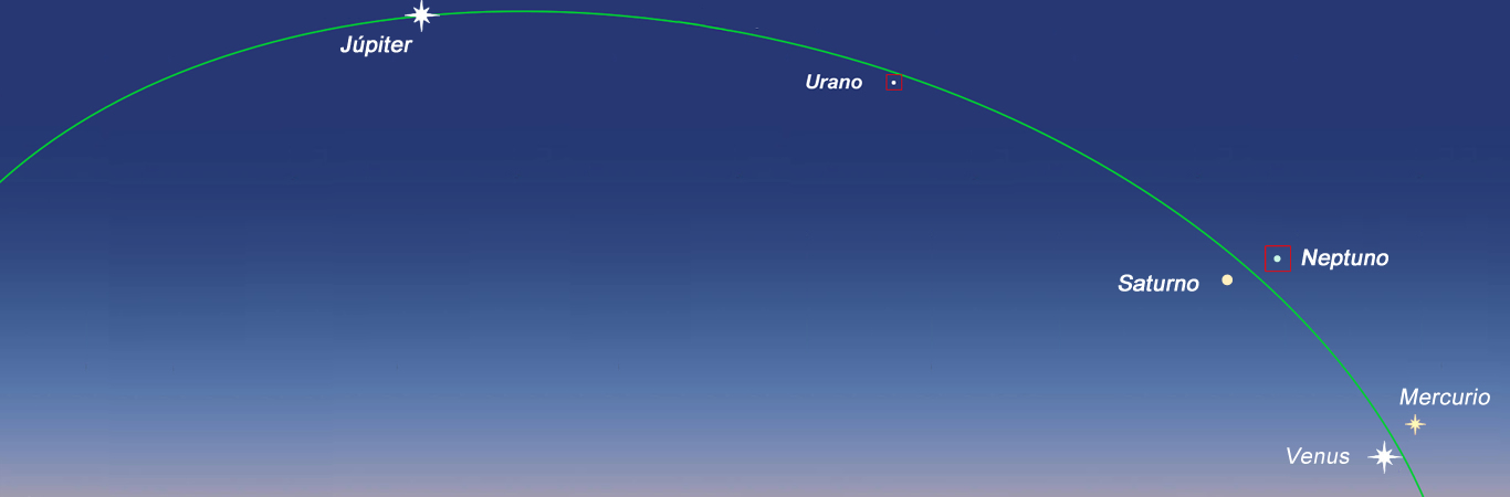 Comienza el Desfile Planetario: Seis Planetas Serán Visibles!!!