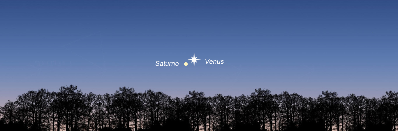 Fin de Semana Astronómico: La Conjunción de Venus y Saturno
