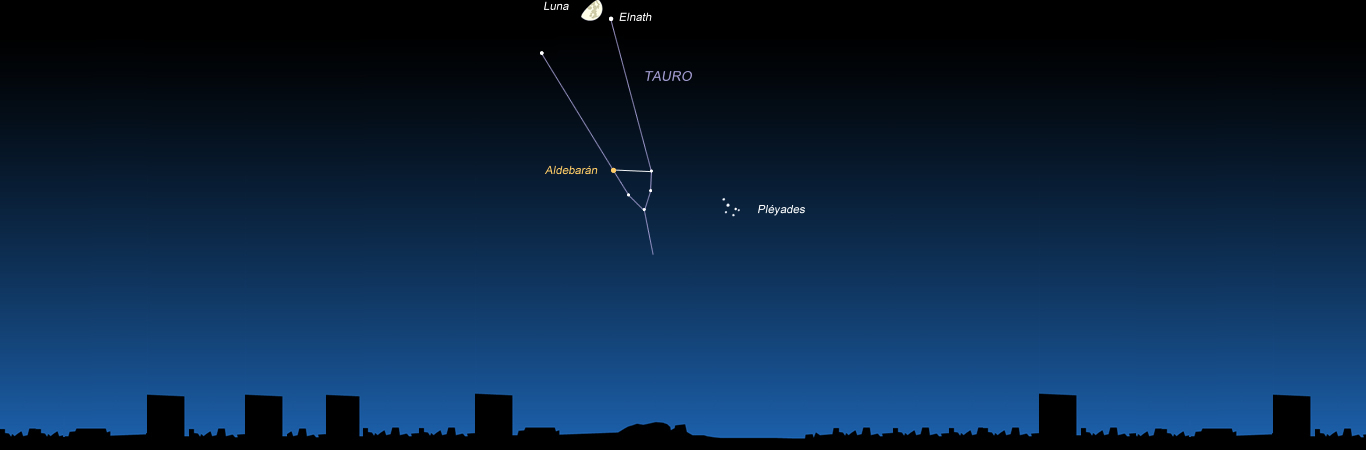 Esta Noche La Luna Estará en los Cuernos del Toro