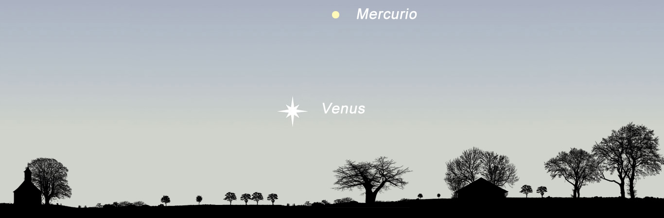 Amanecer del 1 de Diciembre de 2025: Mercurio en su Mejor Altura y Venus Descendiendo