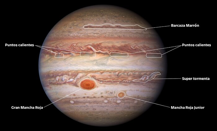 Características de Júpiter