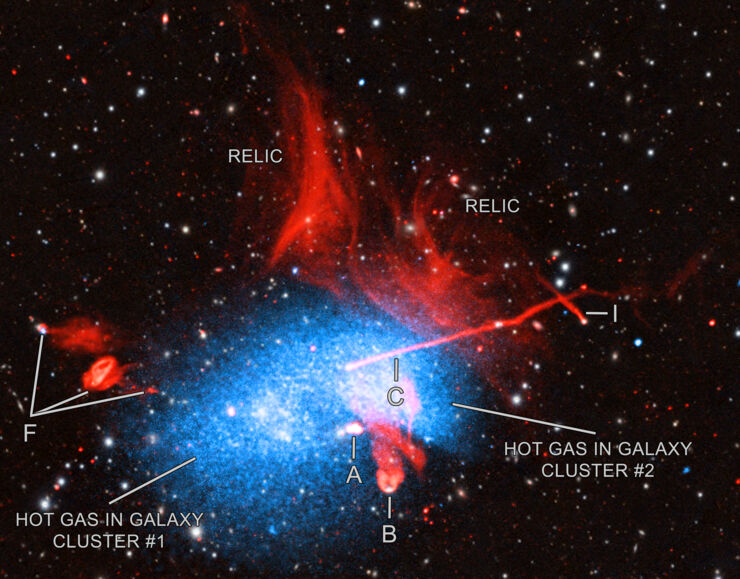 Desenredando un Nudo de Cúmulos de Galaxias