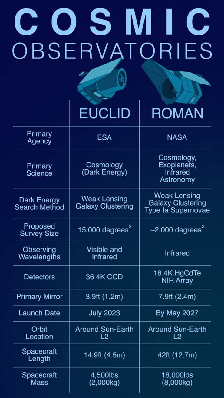 Comparativa telescopios Euclid y Roman