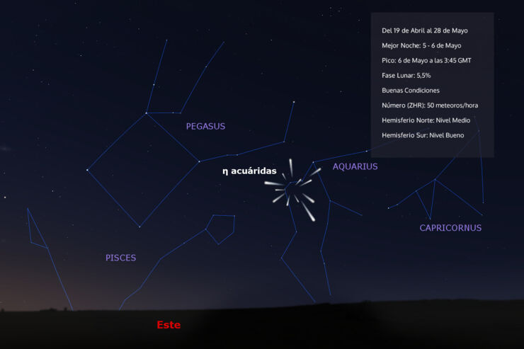 Mapa de observacion de las eta acuaridas