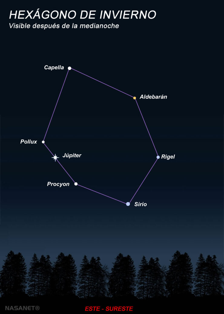 Júpiter se "Cuela" en el Hexágono de Invierno