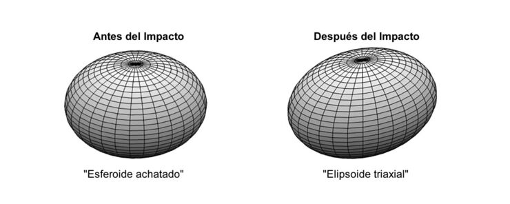 Forma del asteroide Dimorphos después del impacto de DART