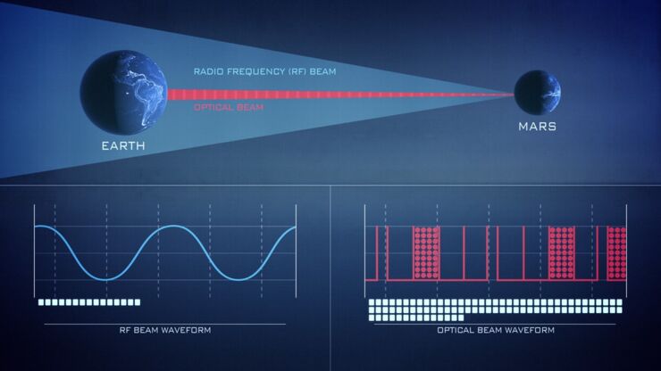 Comparación velocidades de datos entre las comunicaciones por radio y láser.‎