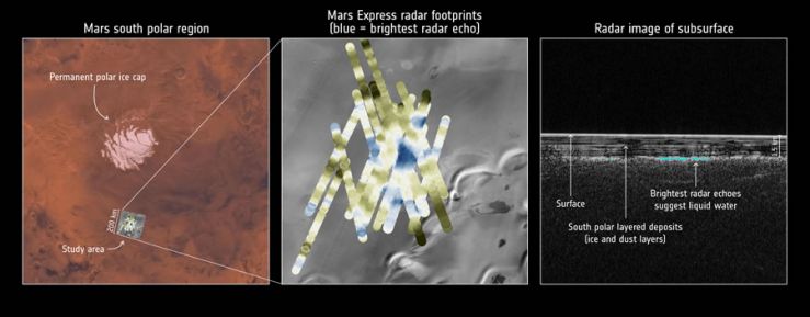 Mars Express Detecta Agua Líquida Escondida Bajo el Polo Sur de Marte