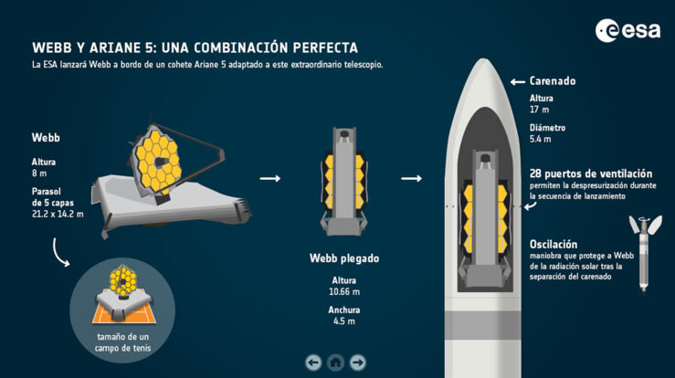 Gráfico Webb y Ariane 5