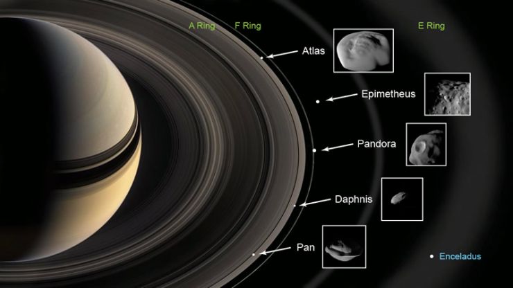 Los Anillos de Saturno Aportan Material a las Lunas Diminutas