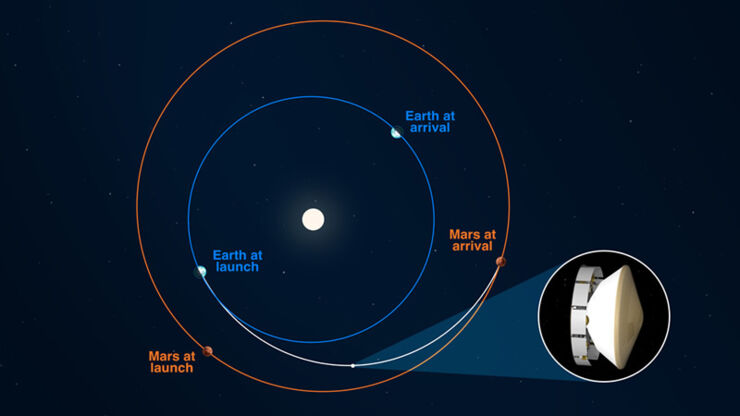 El Rover Perseverance de la NASA Está a Medio Camino de Marte