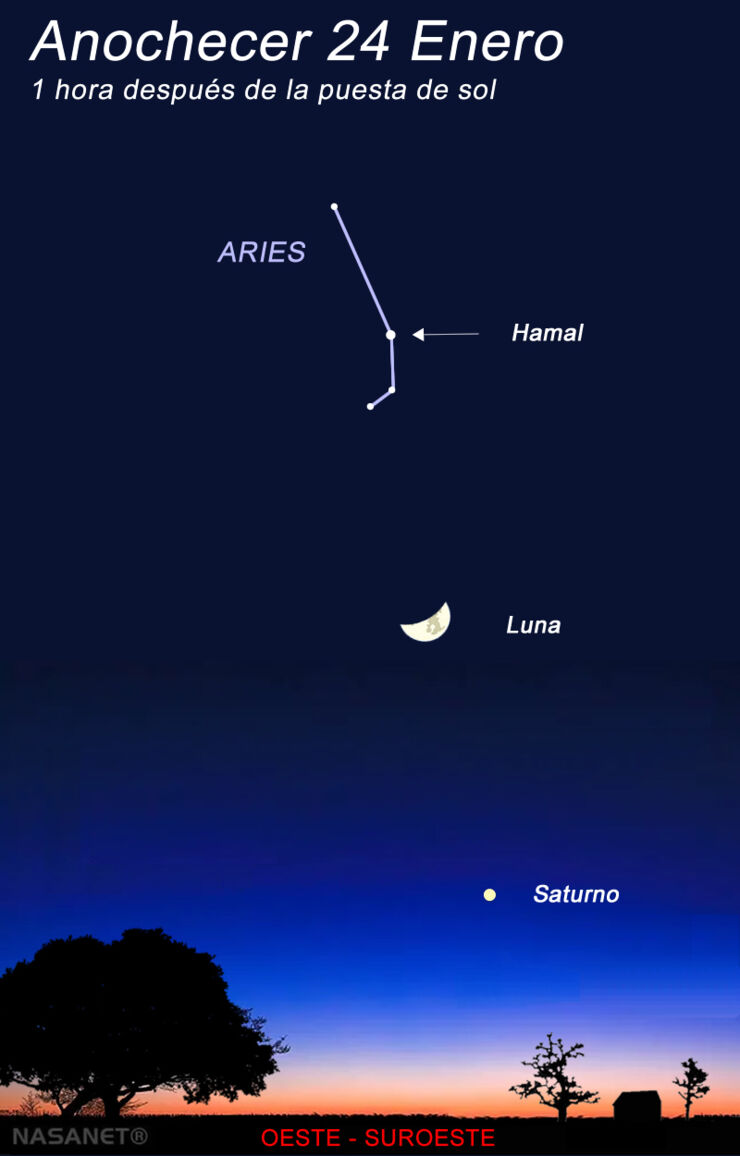 ¿Dónde Estará Hoy la Luna?