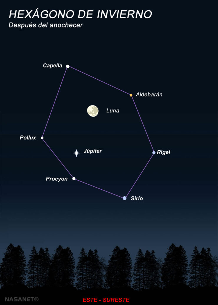 La Luna Cruza el Hexágono de Invierno Acompañada de Júpiter