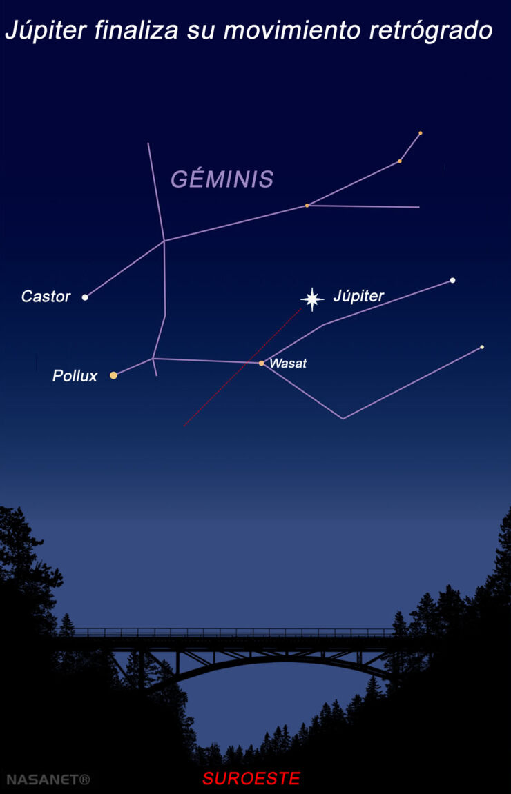 Júpiter Finaliza su Período Retrógrado