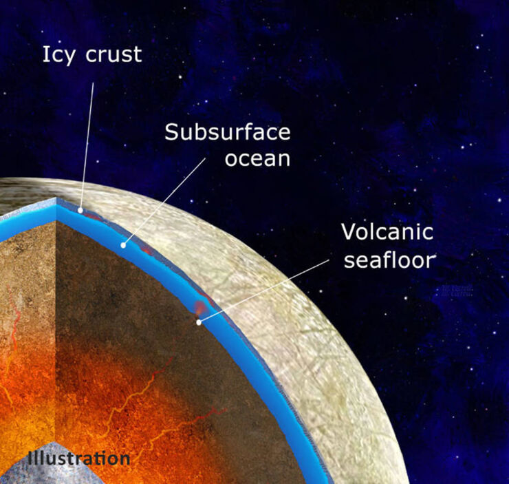 El Interior de Europa Podría Ser lo Suficientemente Caliente Como para Alimentar Volcanes del Fondo Marino