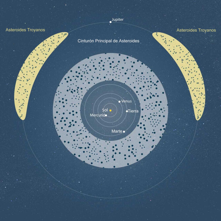 Mapa de localización de asteroides troyanos