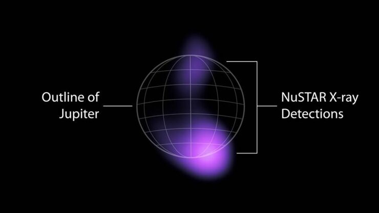 Rayos X de alta energía en las auroras cerca de los polos norte y sur de Júpiter. 