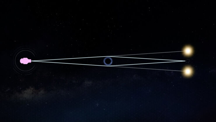 El Telescopio Espacial Roman Descubrirá Agujeros Negros Solitarios