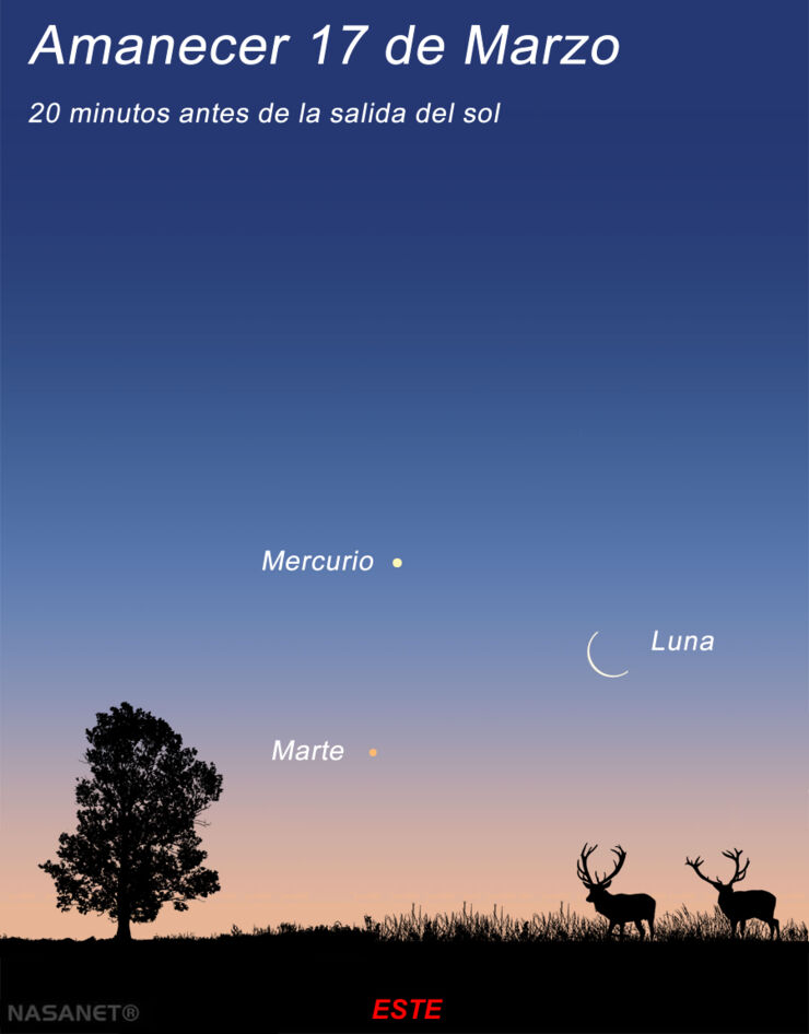 Espectáculo Antes del Amanecer: La Luna, Mercurio y Marte Juntos en el Cielo
