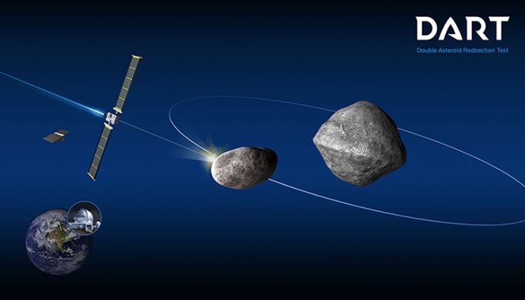 NASA Prepara su Primera Misión de Defensa Planetaria Para Chocar con un Asteroide