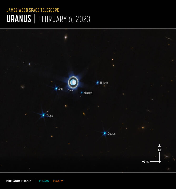 Urano y seis de sus 27 lunas conocidas 