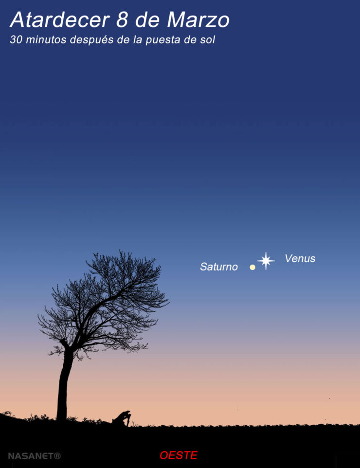 Fin de Semana Astronómico: La Conjunción de Venus y Saturno