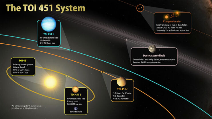 El Satélite TESS Descubre Nuevos Mundos en un Río de Estrellas Jóvenes