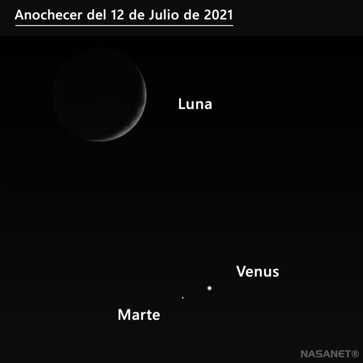La Luna, Marte y Venus Juntos en el Cielo