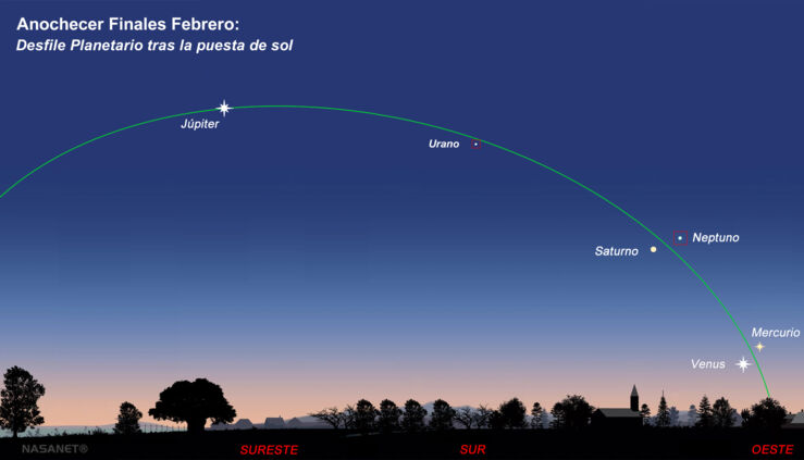 Comienza el Desfile Planetario: Seis Planetas Serán Visibles