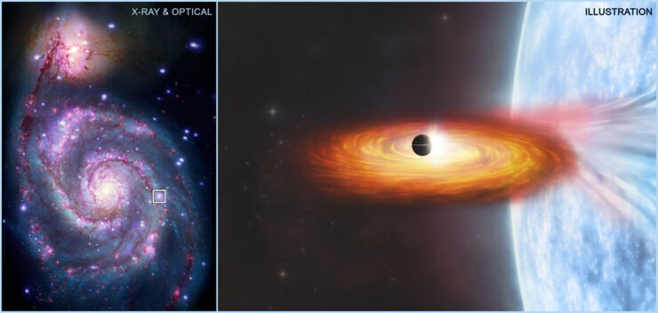 El Chandra Ve Evidencias de un Posible Planeta en Otra Galaxia