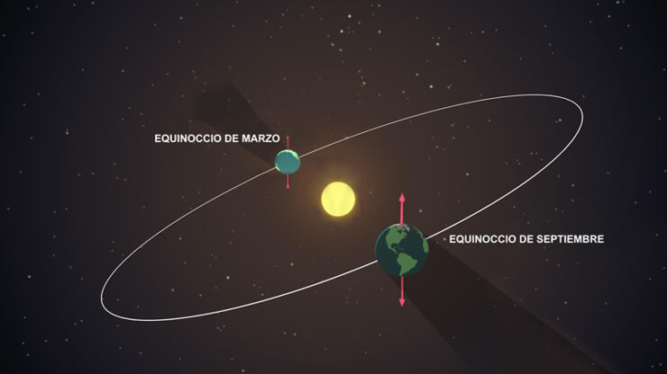 Ya Es Otoño en el Hemisferio Norte y Primavera en el Hemisferio Sur