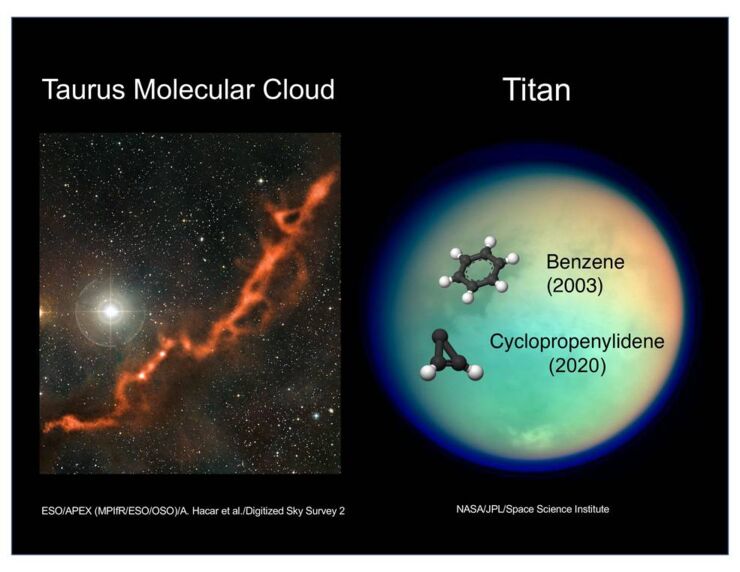 Detección del ciclopropenilideno en la atmósfera de Titán