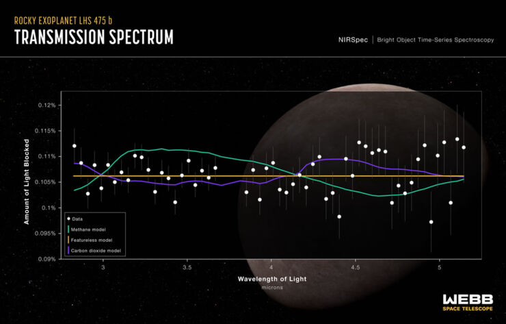 Gráfico exoplaneta LHS 475b