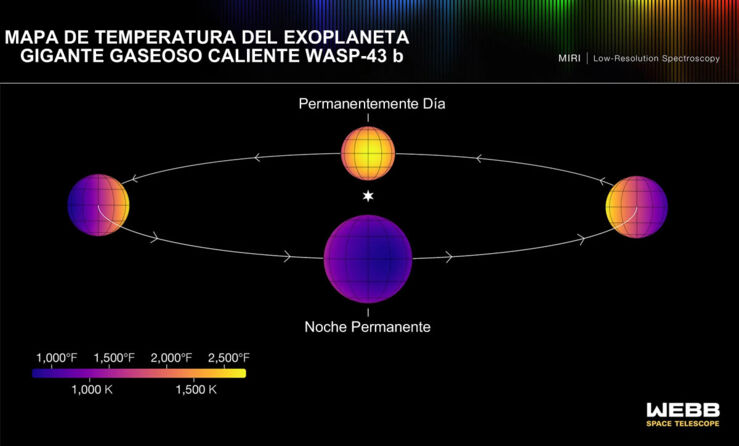 Mapa de las temperaturas de WASP-43 b