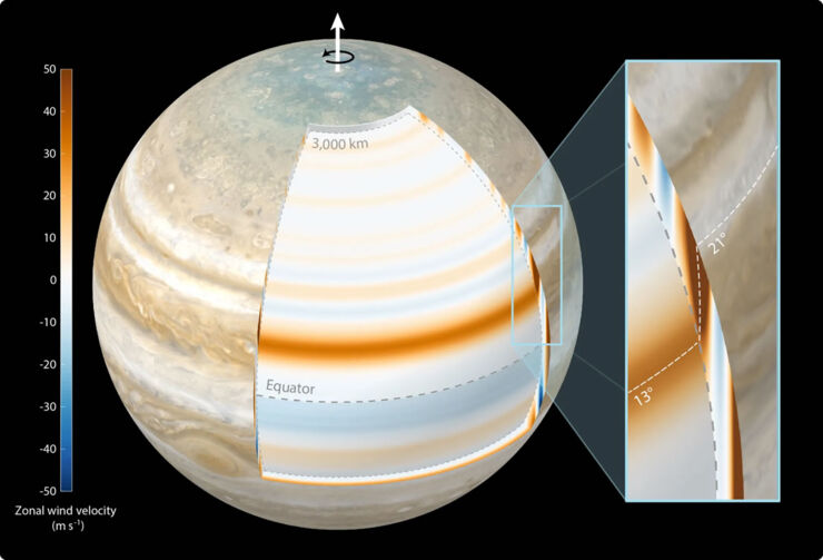 Los vientos atmosféricos de Júpiter penetran en el planeta de manera cilíndrica
