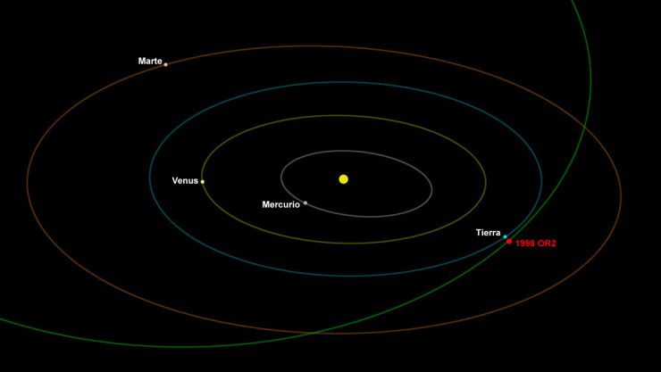 El Asteroide 1998 OR2 Pasará Cerca de la Tierra Este Miércoles