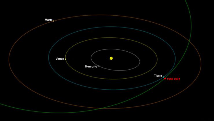 El Asteroide 1998 OR2 Pasará Cerca de la Tierra Este Miércoles