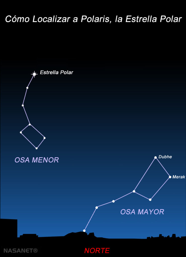 ¿Sabes cómo localizar la Estrella Polar?