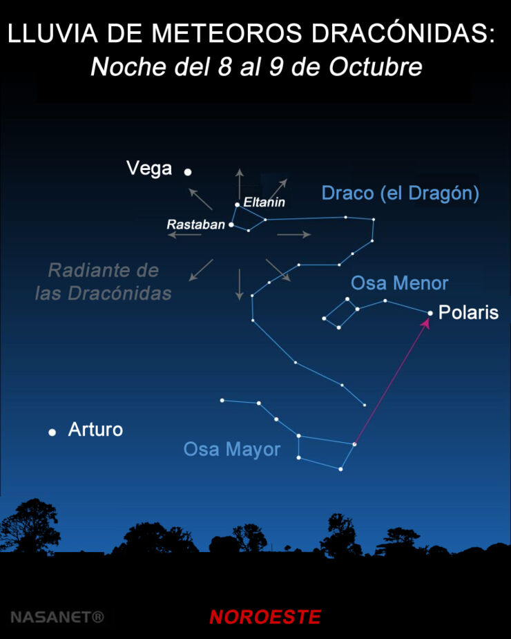 Dracónidas