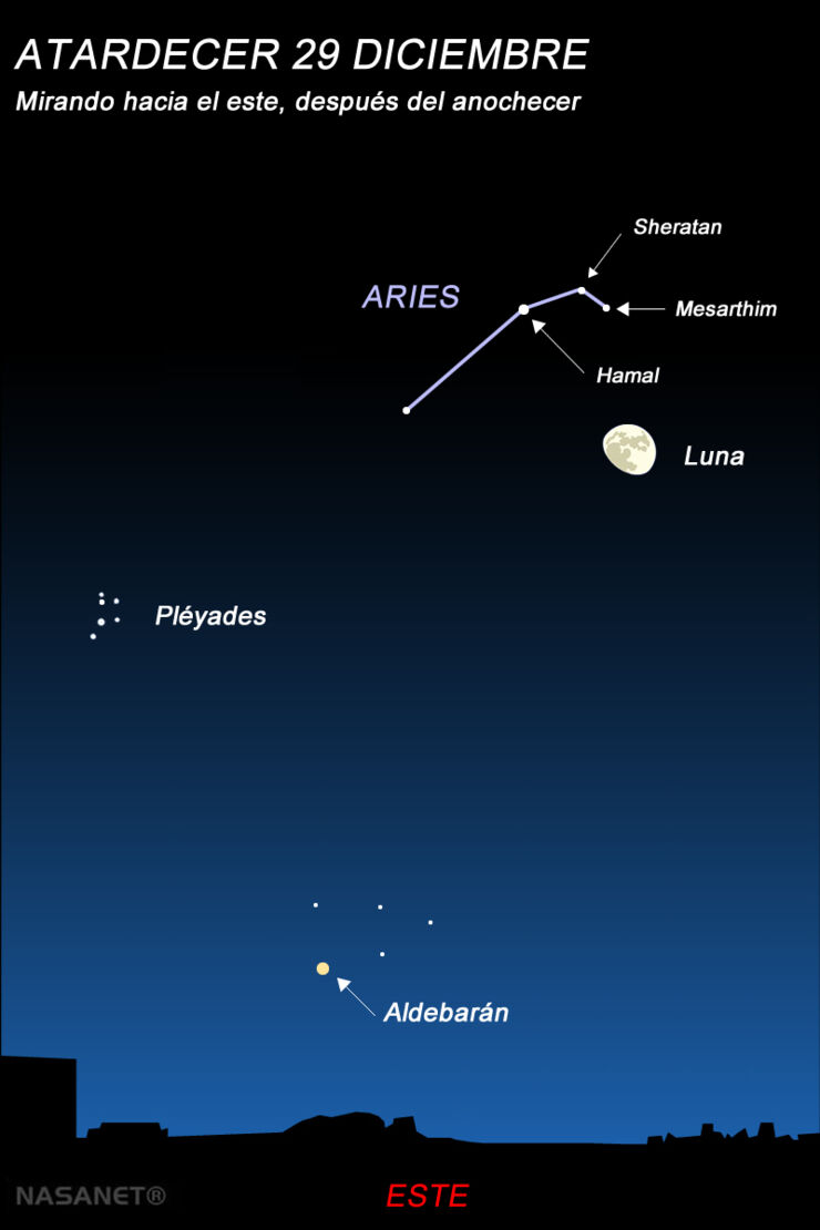¿Qué Estrellas Brillantes Están Hoy al Lado de la Luna?