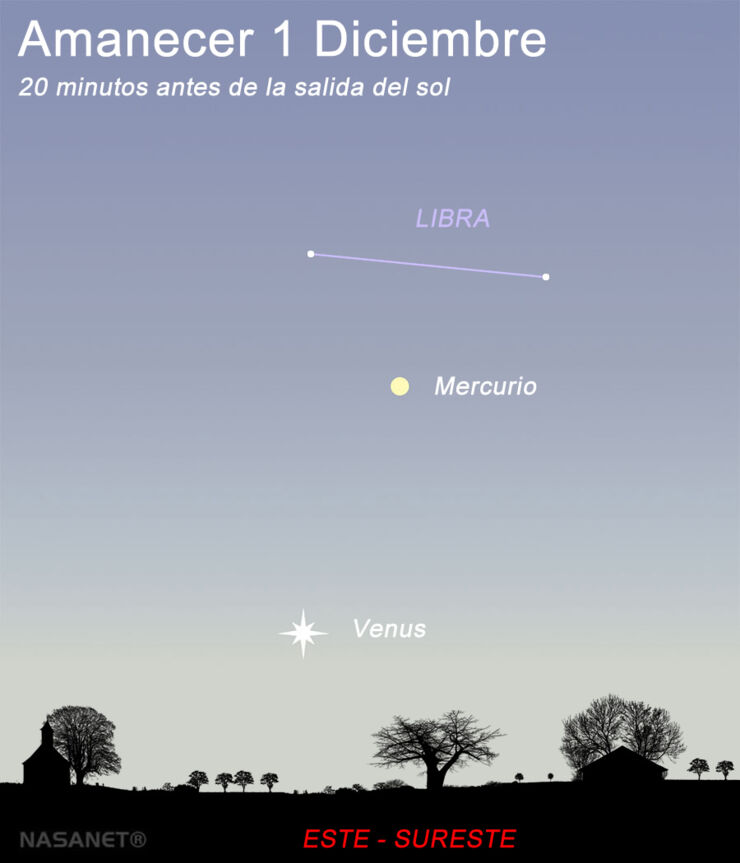 Amanecer del 1 de Diciembre de 2025: Mercurio en su Mejor Altura y Venus Descendiendo