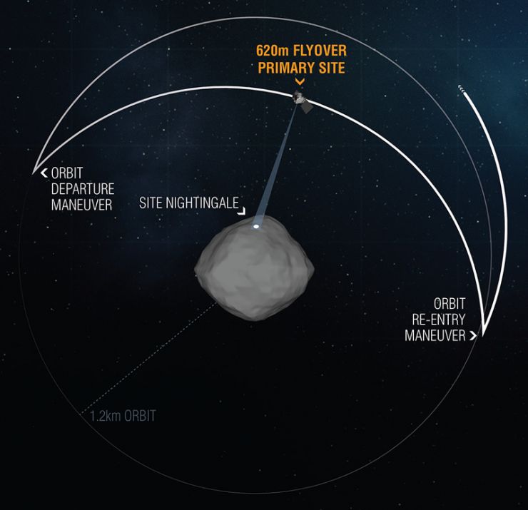 OSIRIS-REx Realiza el Primer Sobrevuelo a su Lugar de Recogida de Muestras