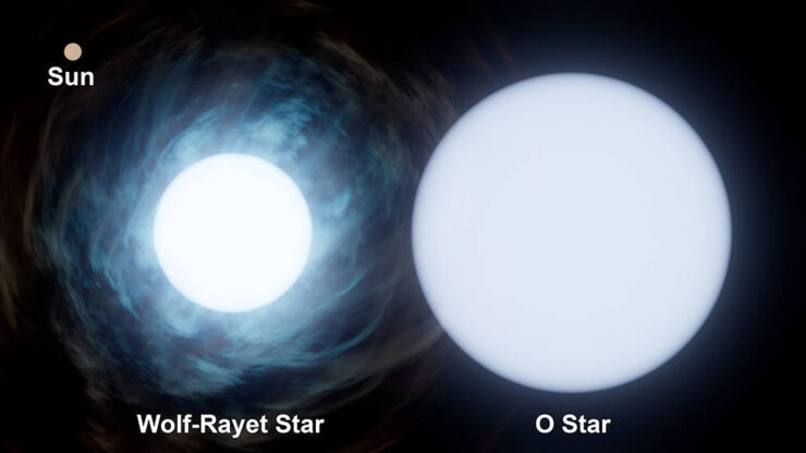 Comparativa tamaño Sol y Wolf-Rayet 140