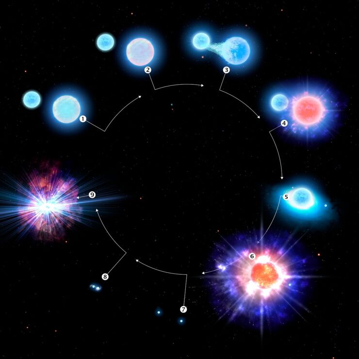 La evolución del progenitor de kilonova CPD-29 2176