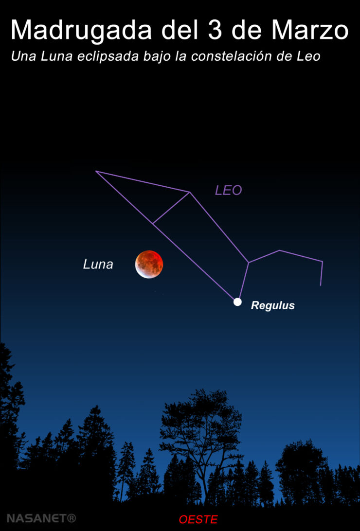 Posición Luna eclipse