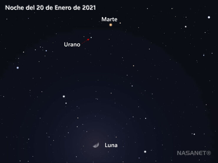 Hoy Oportunidad Única de Ver el Planeta Urano al Lado de Marte