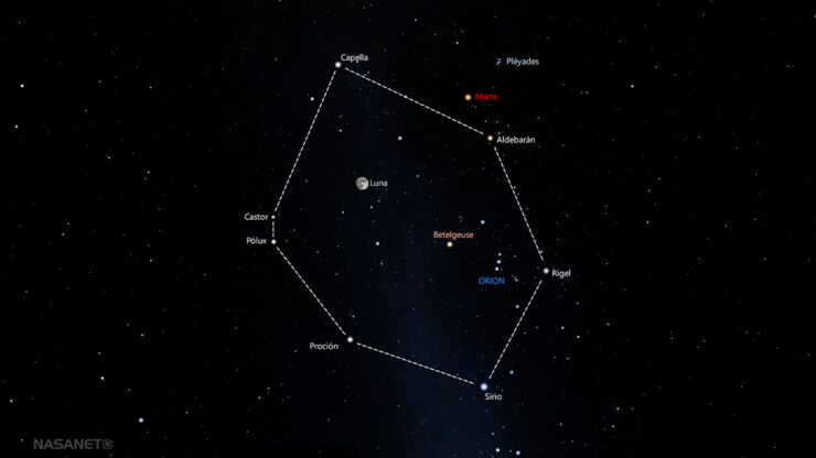 La Luna Llena Dentro del Hexágono de Invierno