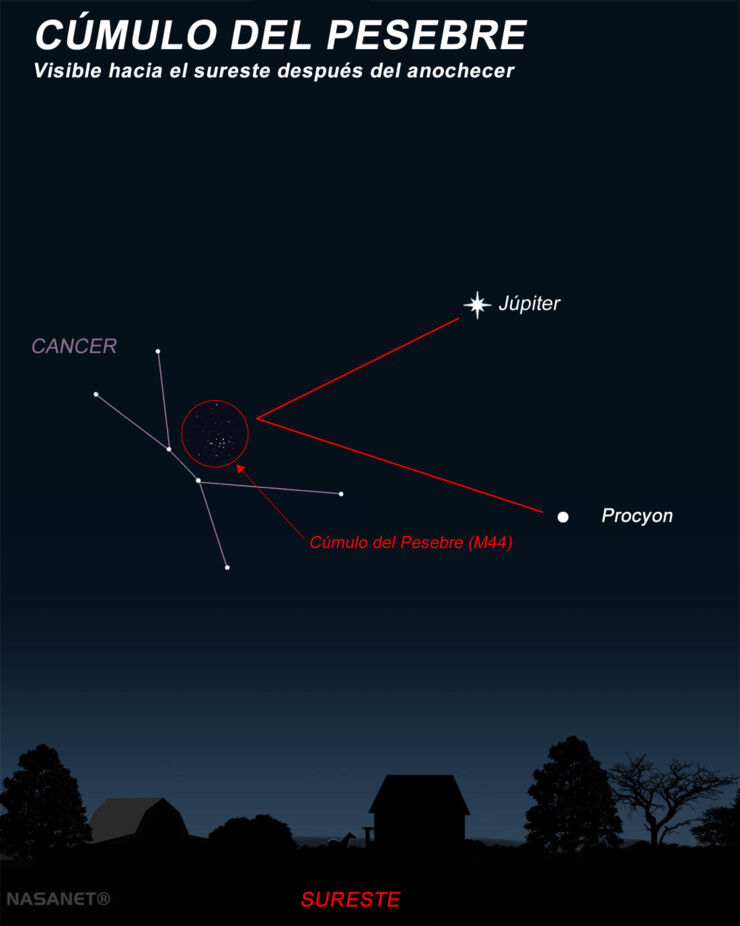 ¿Has Visto el Cúmulo del Pesebre en el Cielo?